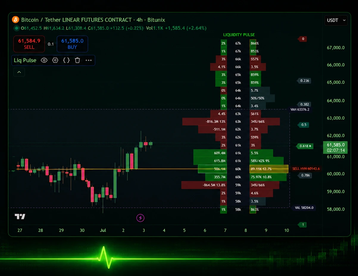 Liquidity Pulse indicator live on Bitcoin 4h chart showing order flow and buyer seller battle